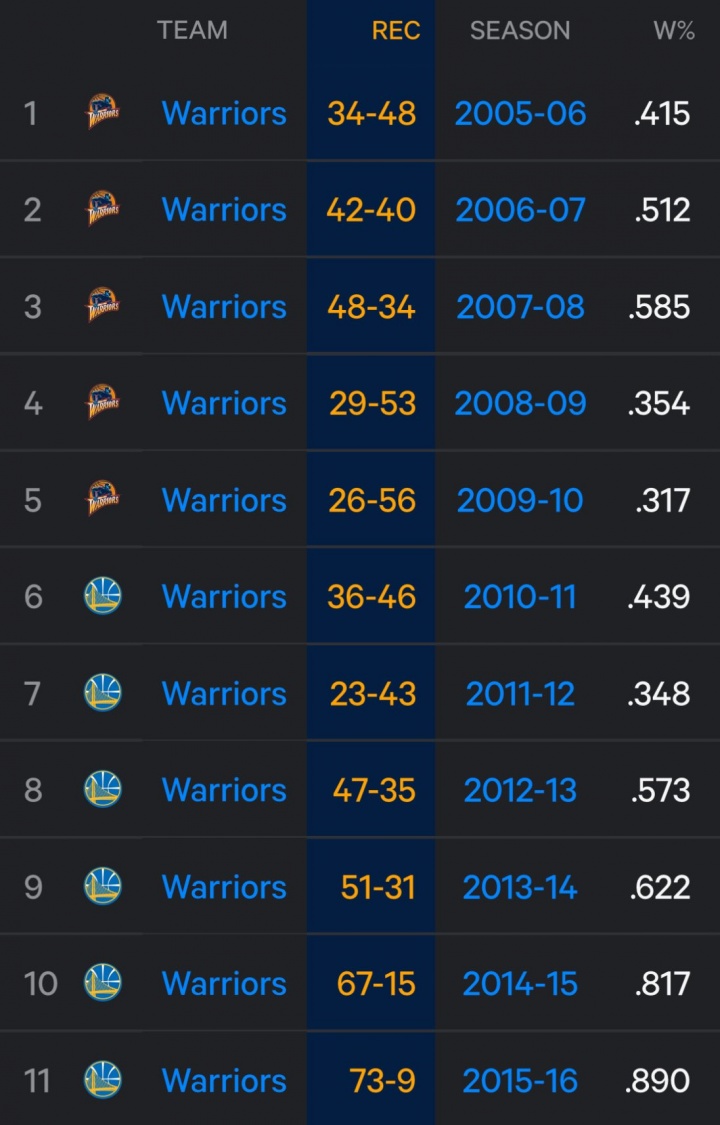 新葡萄8883官网-勇士媒体回顾十年战绩演变：惊天逆转至今震撼人心